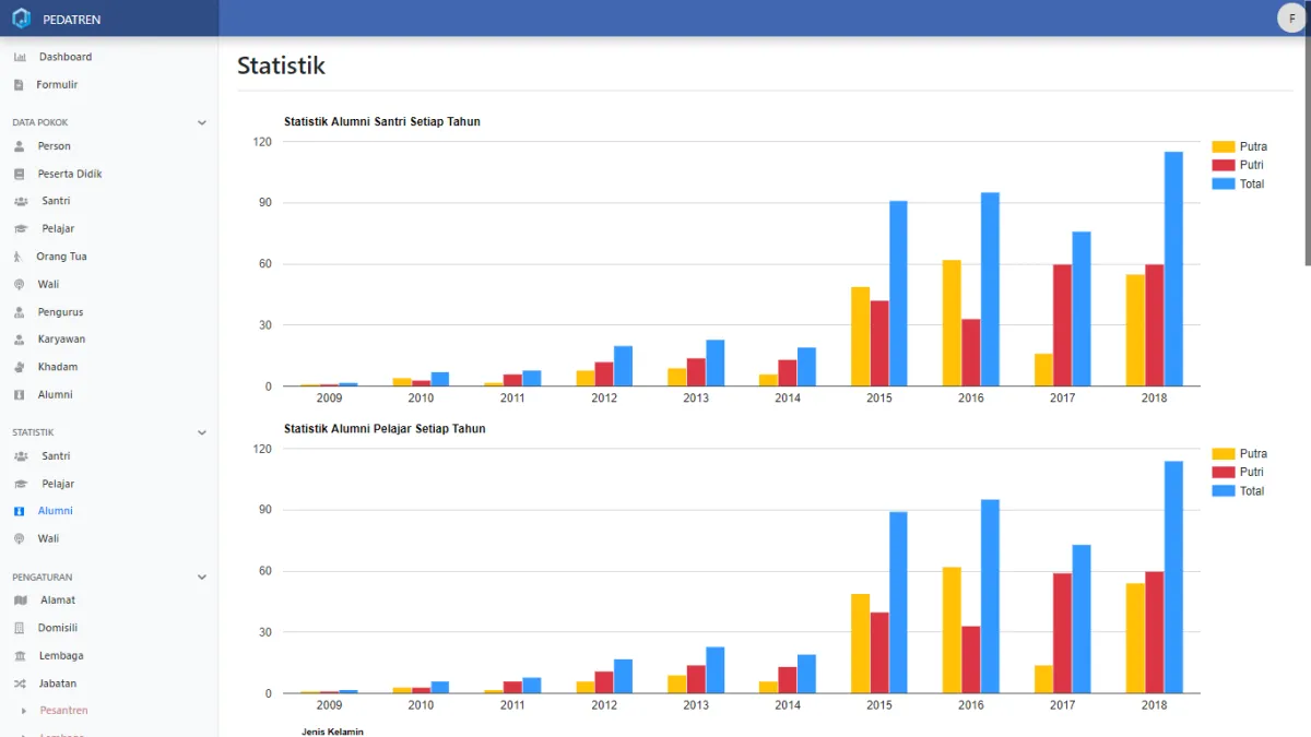 Redesign Statistik